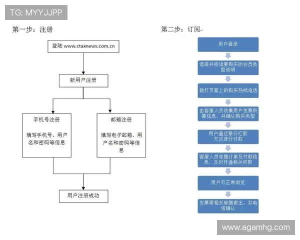 皇冠线上体育平台注册流程详解，快速入门享受丰富的体育赛事投注乐趣