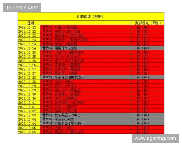 皇冠即时足球比分：快速获取世界杯比赛实时比分和球队最新战况分析